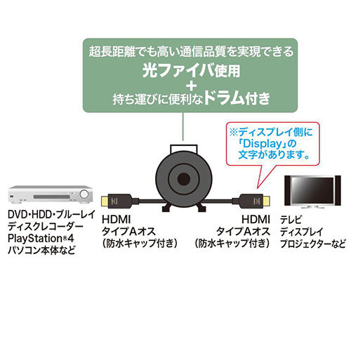 サンワサプライ ドラム付き光ファイバHDMIケーブル 8K対応 30m KM-HD20-UFBD30