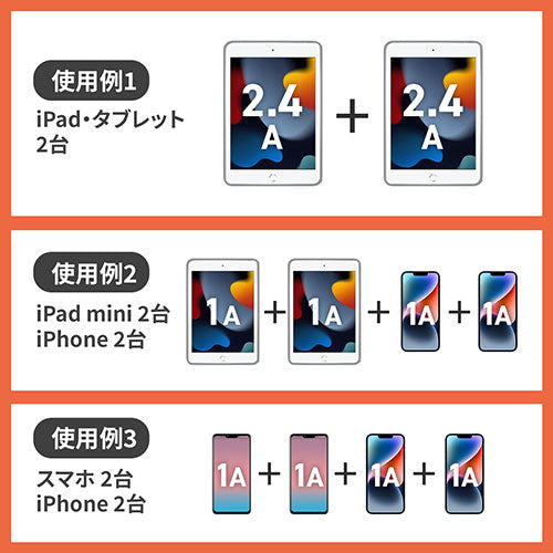 サンワサプライ USB充電ポート付きタップ 平型 TAP-B109U-3WN