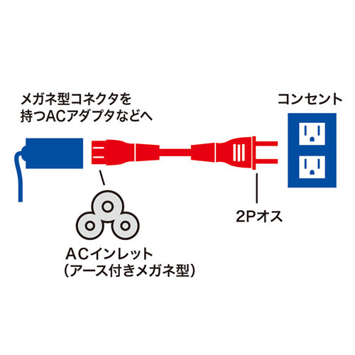 サンワサプライ 電源コード KB-DM3S-02
