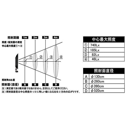LPL LEDライトワイドフルカラー VL-8350FXP L27541